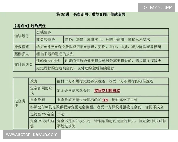法律视角：电竞赛事商业合同争议解决常见问题解析，电竞合同模板